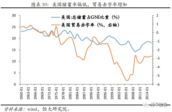 中美人均gdp对比_中美gdp对比图(2)