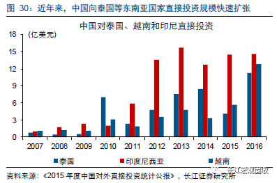 产业转移gdp