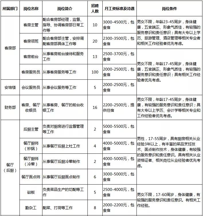 疗养院招聘_2016年中国煤矿工人大连疗养院招聘事业编人员公告(3)