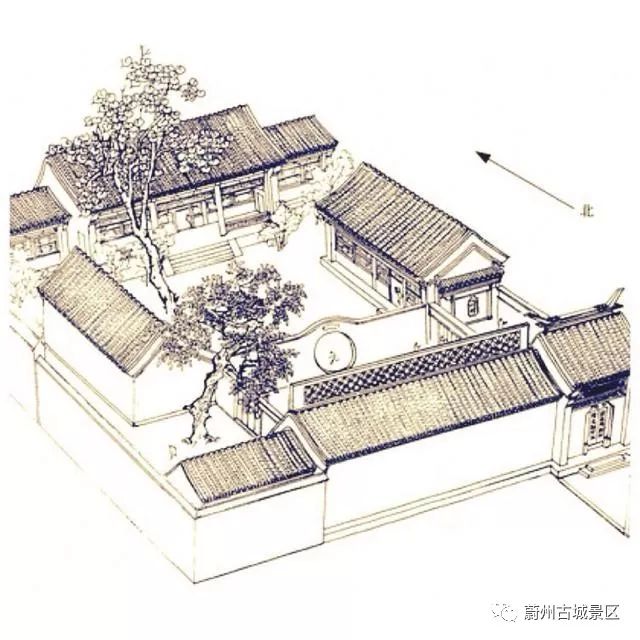 古建筑——四合院