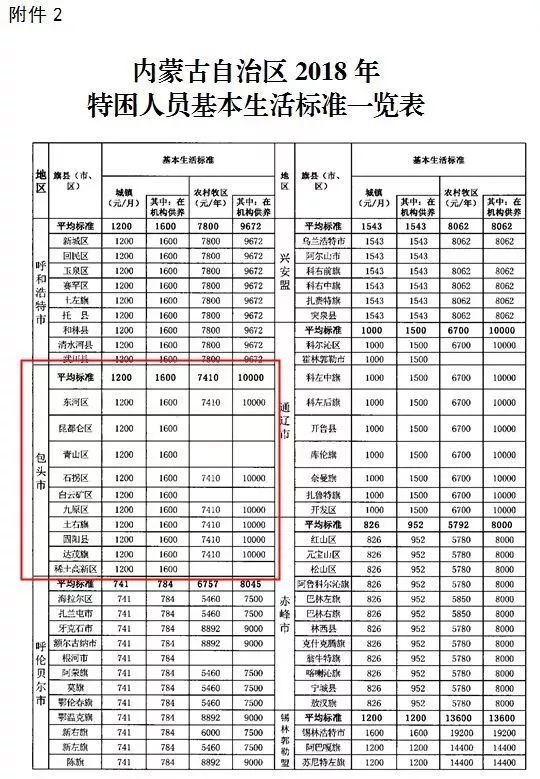 包头多少人口_包头市总人口多少(3)