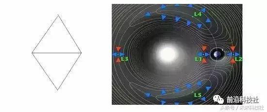 刘慈欣小说《三体》中的三体问题原来就是一个科学难题