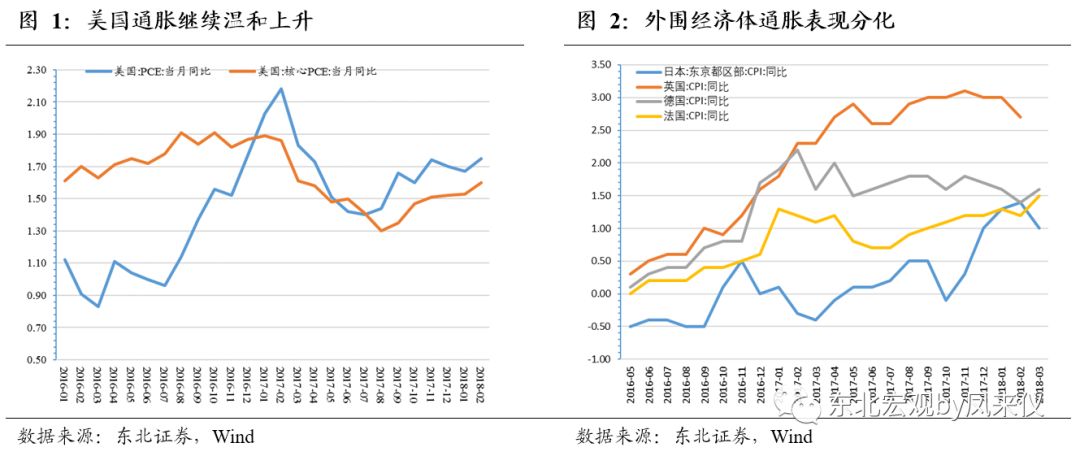 中美欧一季度gdp_中美欧一季度成绩单 中国GDP约达美国71 ,德国拖累欧元区经济(3)