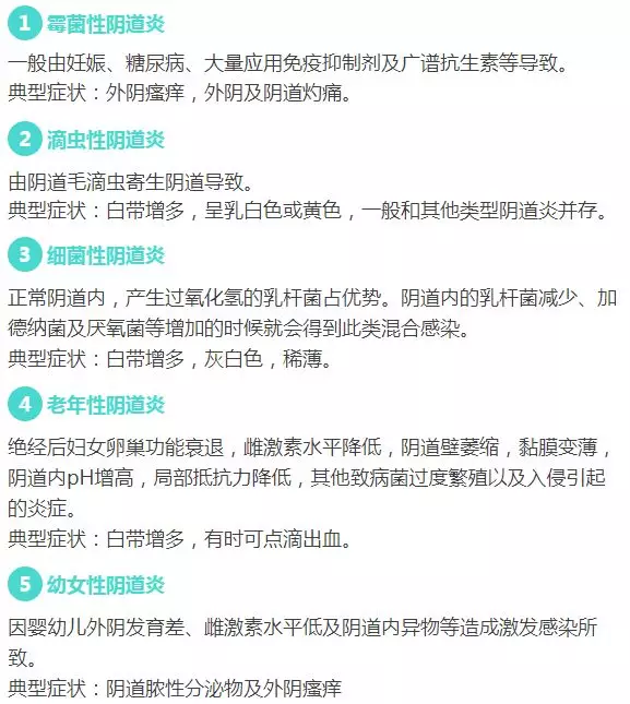 看症状,辨别阴道炎种类阴道炎的危害