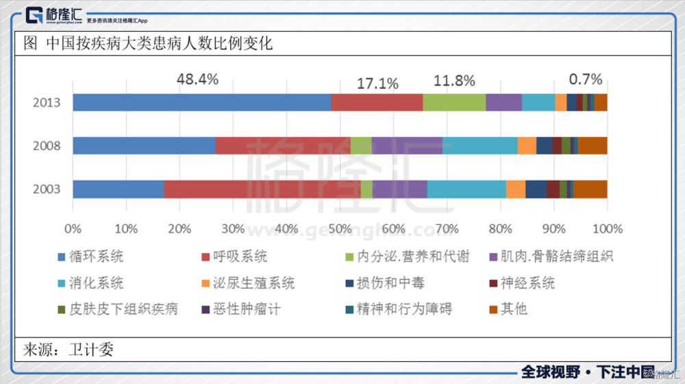 我国基本医疗保险已覆盖以上人口_城镇职工基本医疗保险