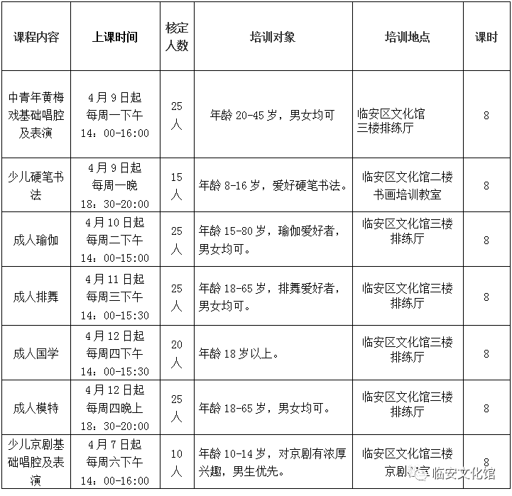 政府公益！国学、瑜伽……临安半岛·bob官方网站这些艺术培训班免费招生了(图1)