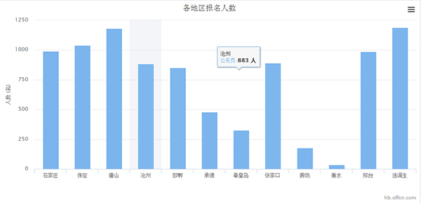 玉田人口_玉田县第七次全国人口普查公报