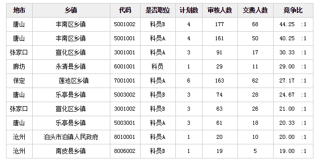 玉田县人口数量_玉田县第七次全国人口普查公报(2)