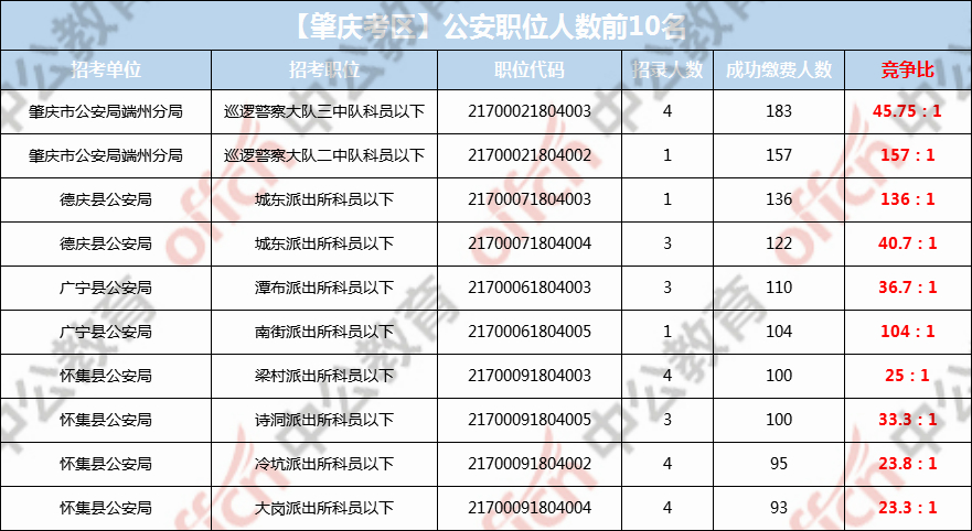 广东人口2018总人数_广东人口图片(2)