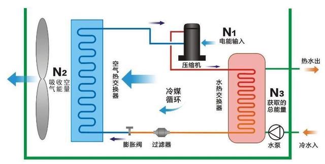 压缩空气的原理都能制作什么东西_太岁是什么东西(3)