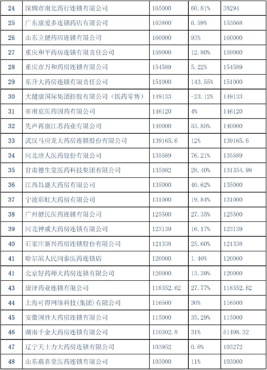 怀仁市gdp全国排名_全国gdp排名市(3)