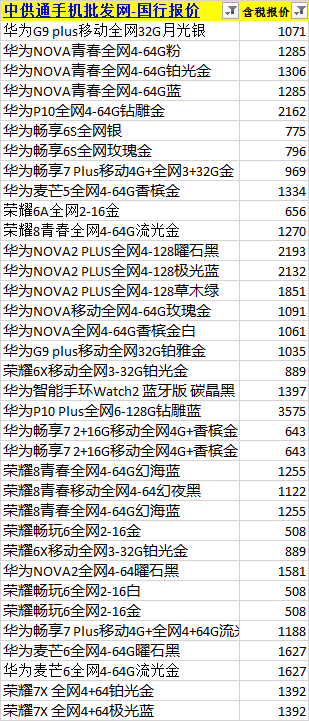 华为手机批发价格表2018年4月2日