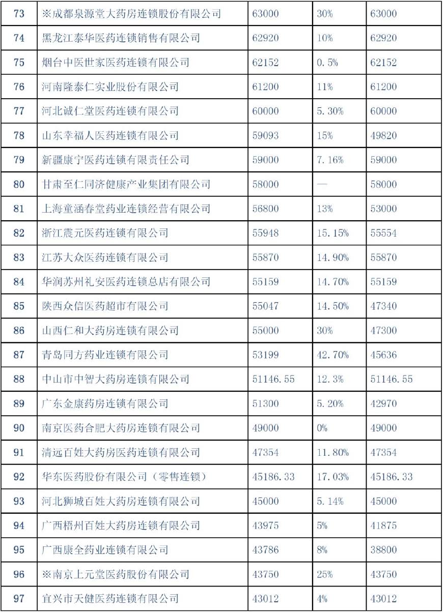 怀仁市gdp全国排名_全国gdp排名市(3)