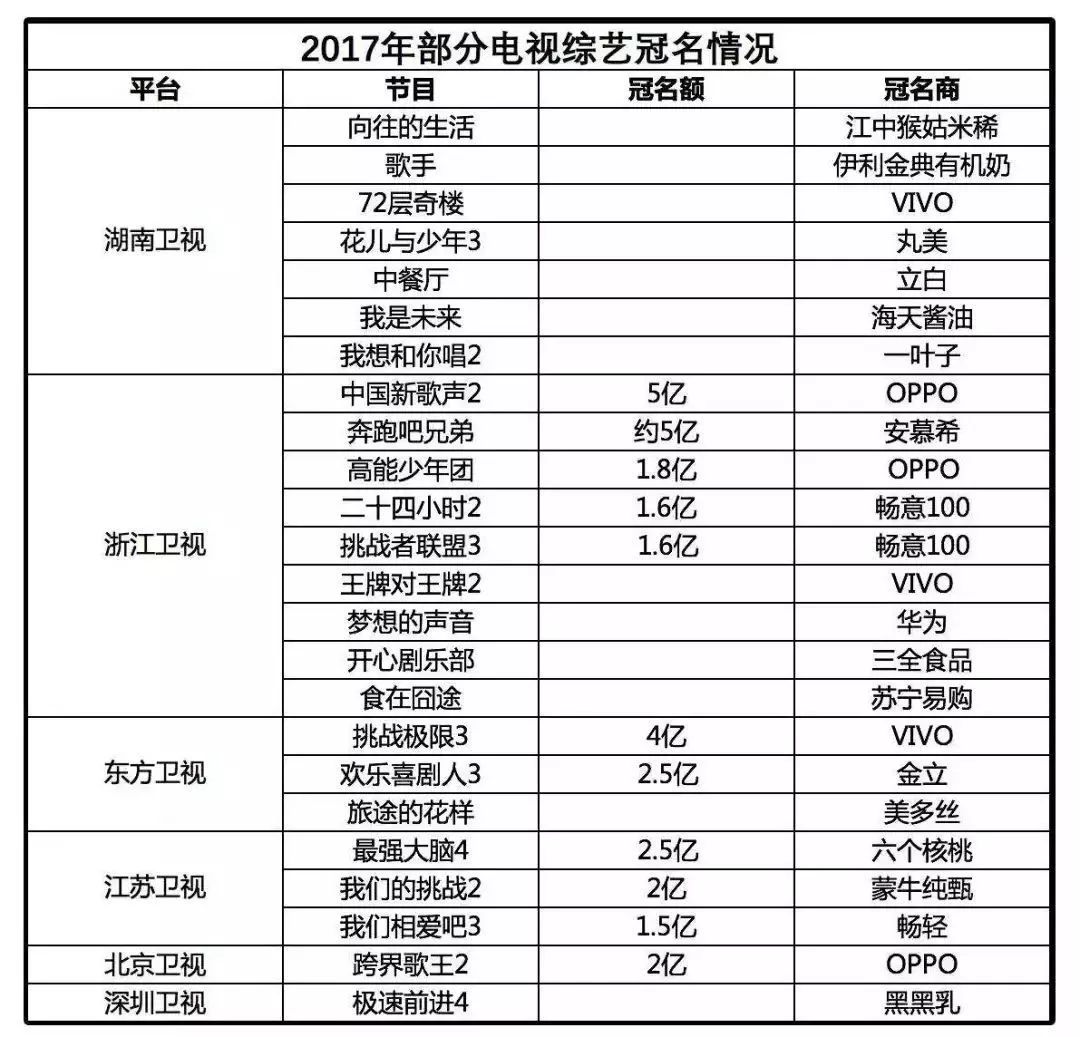 史上最贵两档街舞网综的战与和ag旗舰厅平台双双卖出6亿(图7)