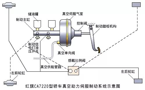 汽车刹车线是什么原理_汽车刹车线位置图