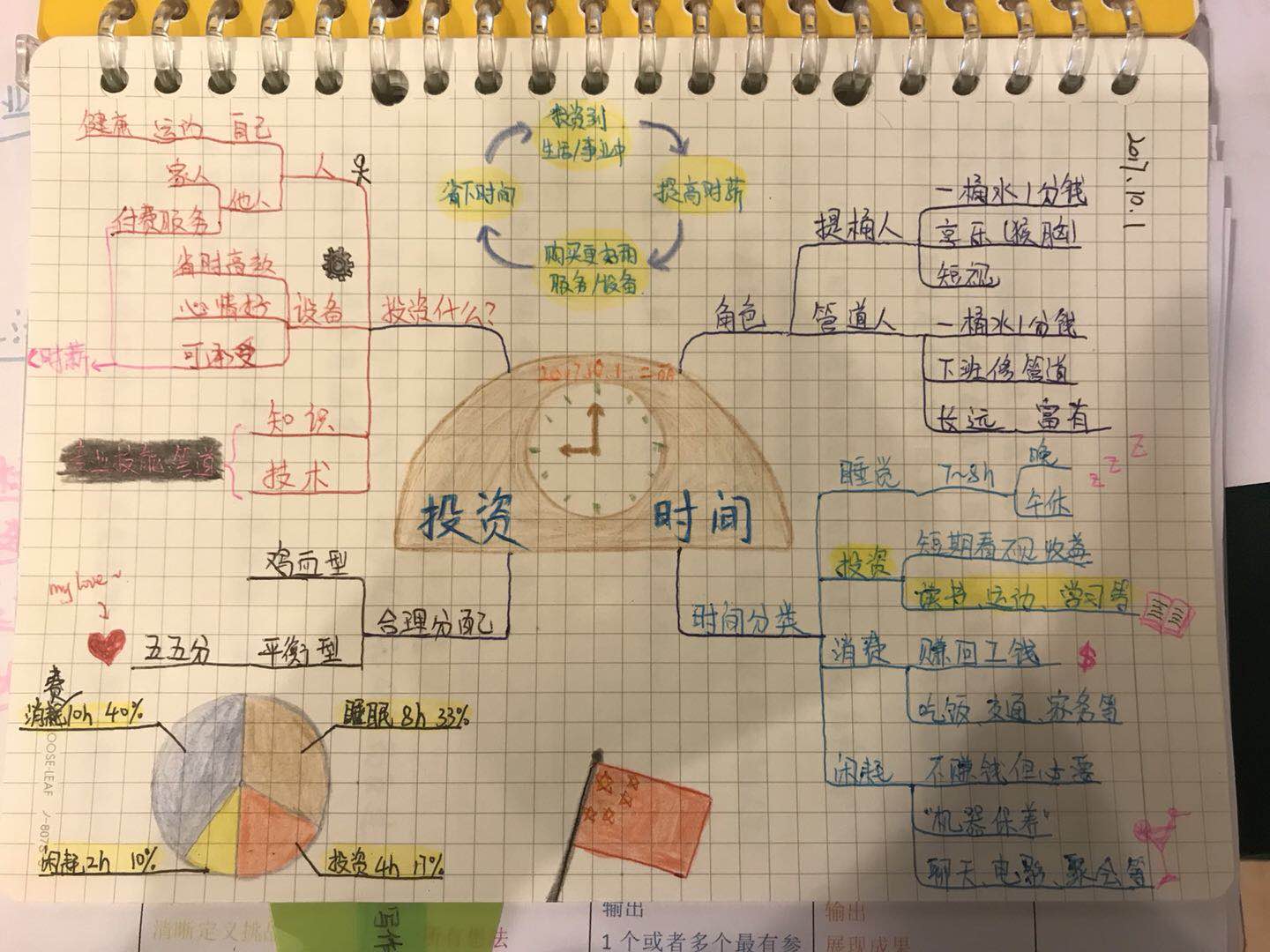 派思维深圳全国技能思维导图讲师证书课程回顾!