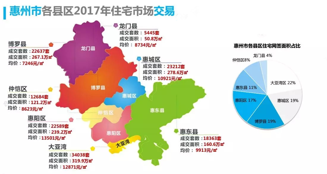 「泰丰牧马湖」超13万套,2017年惠州量广东位