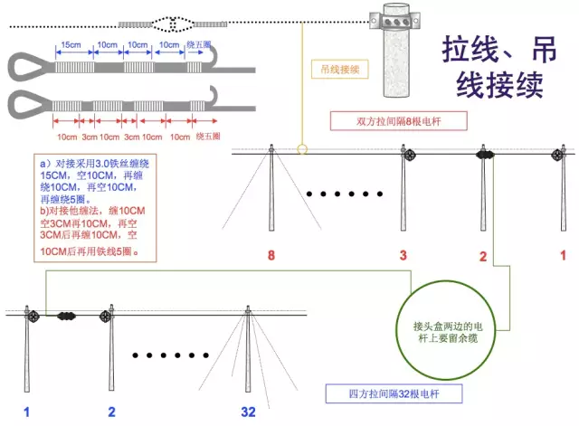 道路减速设备与带线对讲机怎么用