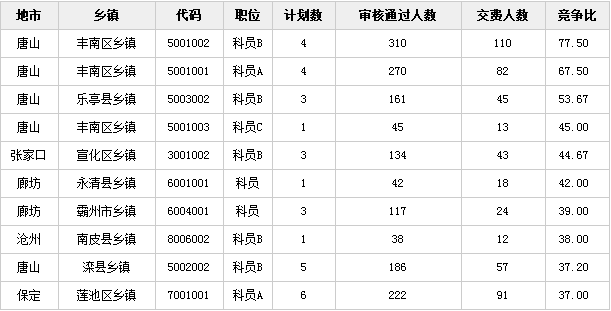 南皮县2018年人口统计_南皮县2018年度环保工作人员招录公告