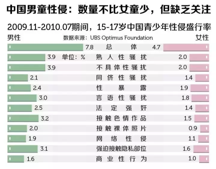 「身边boy」曾发布大量性侵男童照片;奥赛名师张大同20多年性侵数名