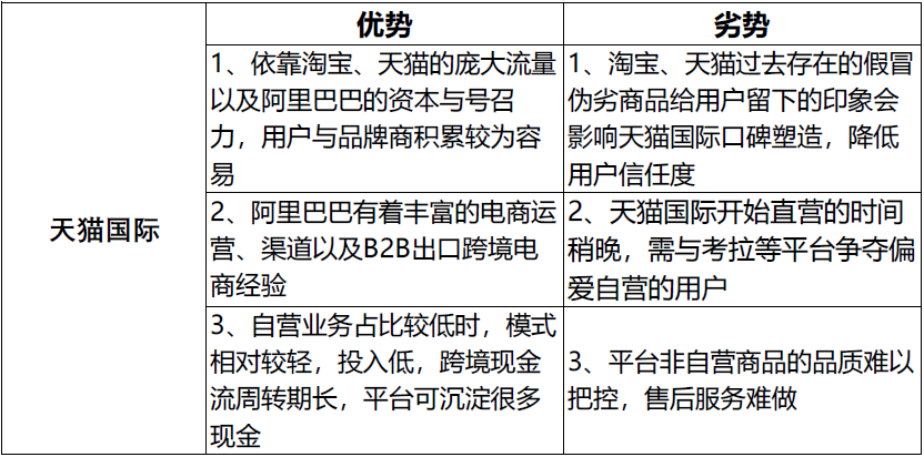 3.3 优势与劣势分析