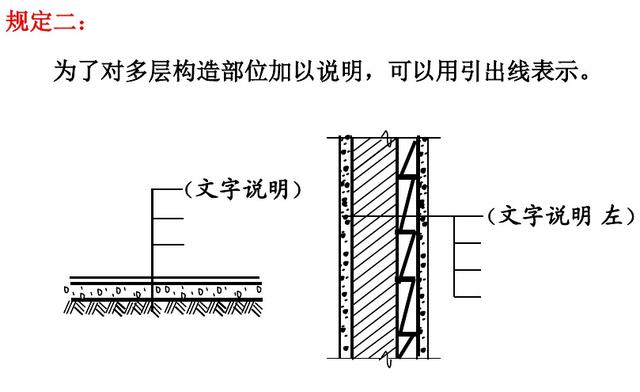 (1)标题联和会签栏(2)比例尺建筑工