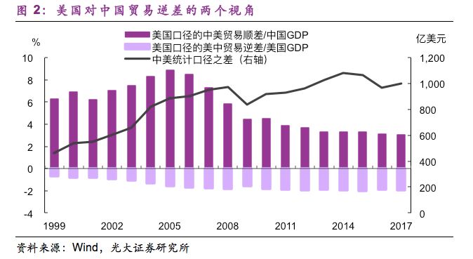 中国gdp为什么没波动_中国经济50人论坛