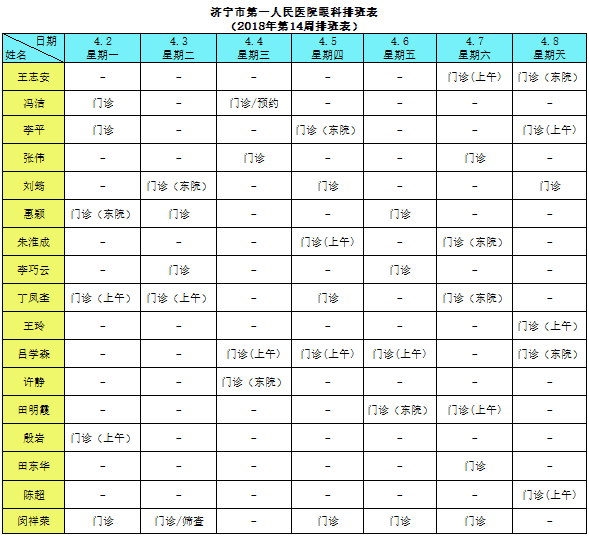 济宁市第一人民医院眼科专家门诊排班表(第14周)