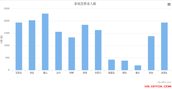 沧州人口数量_专题 人口扩张型三四线城市的发展陷阱 以泉州 徐州为例