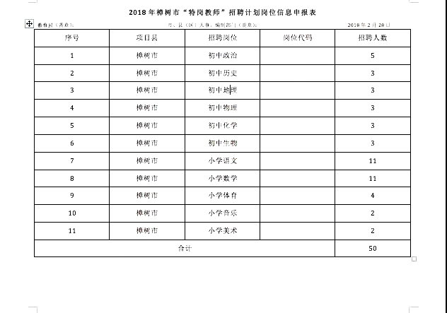 樟树2018常住人口_常住人口登记表(2)