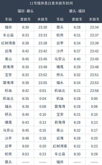 最新送你一份深圳地铁首末时间厕所分布游玩地点收好够用一整年