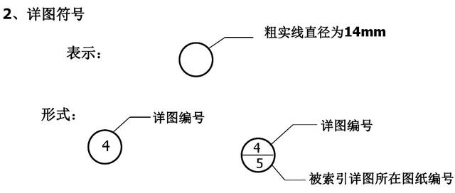 (1)标题联和会签栏(2)比例尺建筑工程图纸的常见工程图纸的