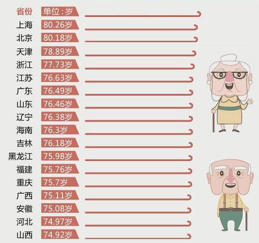 太原 第六次人口普查_第六次人口普查(2)