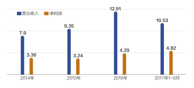 实有人口管理_只需2分钟 实有人口登记 在线自主申报(2)