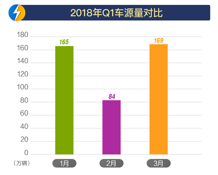 全国二手车市场排名第一城市的繁荣与机遇