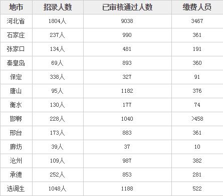 玉田县人口数量_玉田县第七次全国人口普查公报(2)