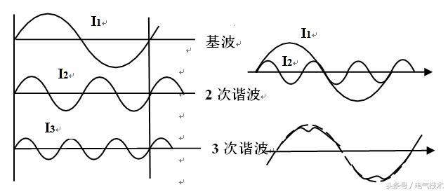 变频器输入侧产生谐波机理:对于变频器而言,只要是电源侧有整流回路的