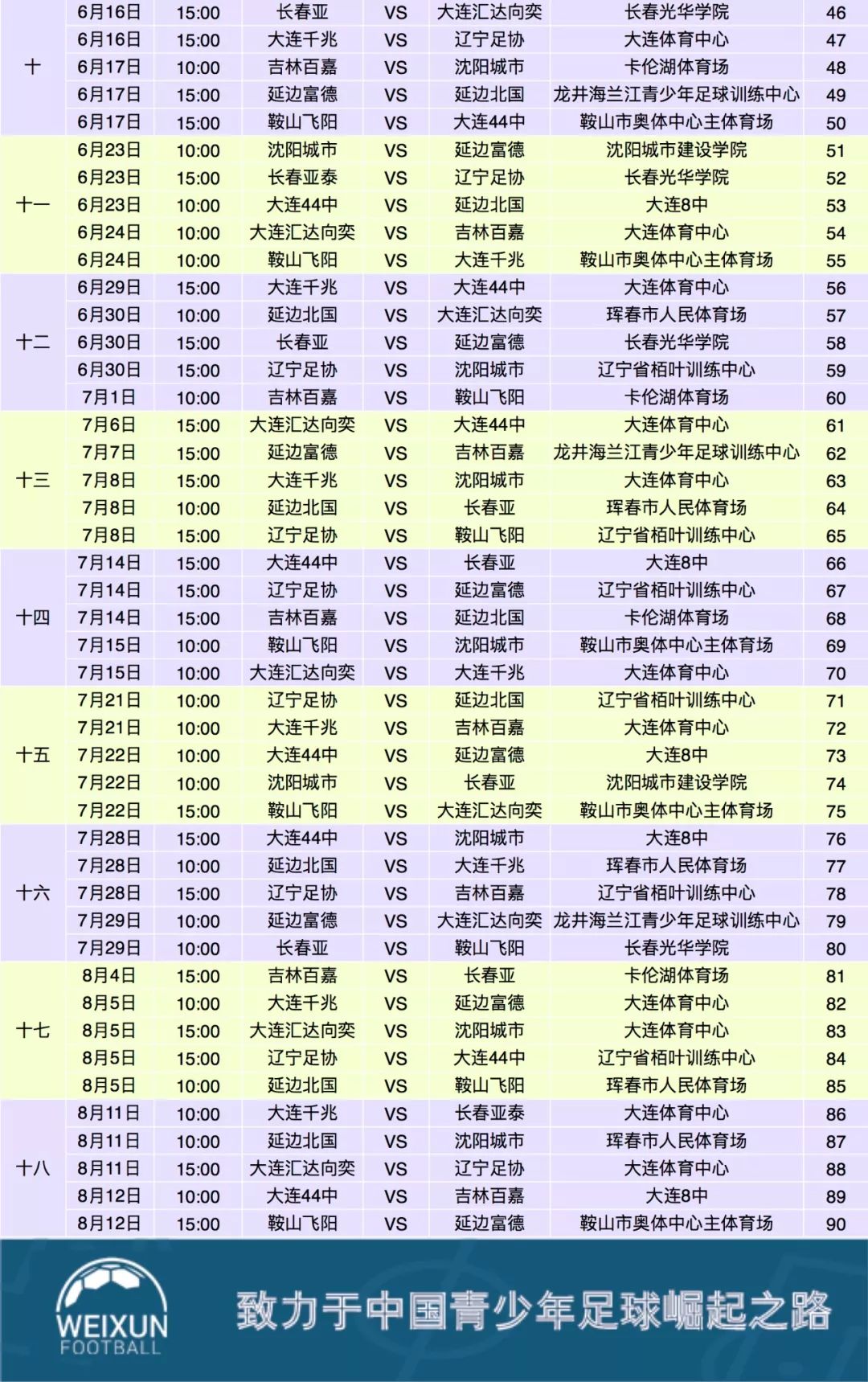 2018年全国青少年男子足球超级联赛东北大区