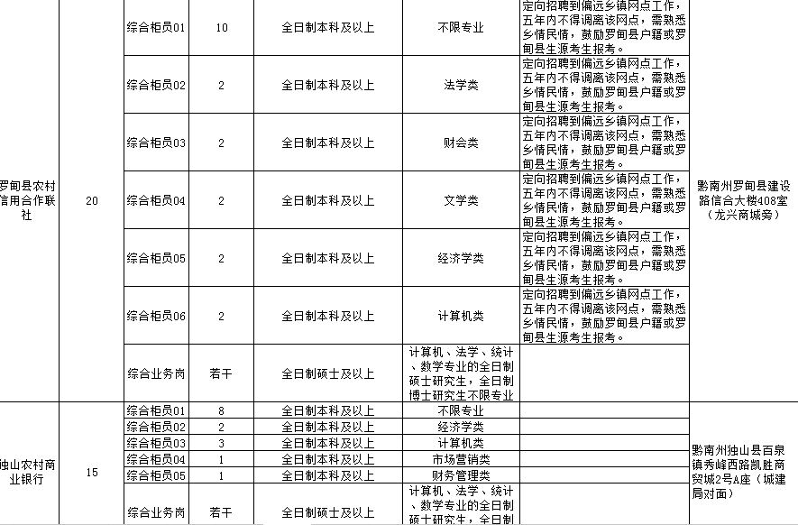 黔南招聘网_黔南人才网 黔南招聘信息(2)