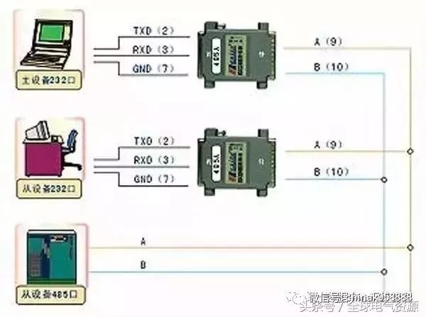 工控|全面解析rs232,rs485,rs422,rj45接口的区别