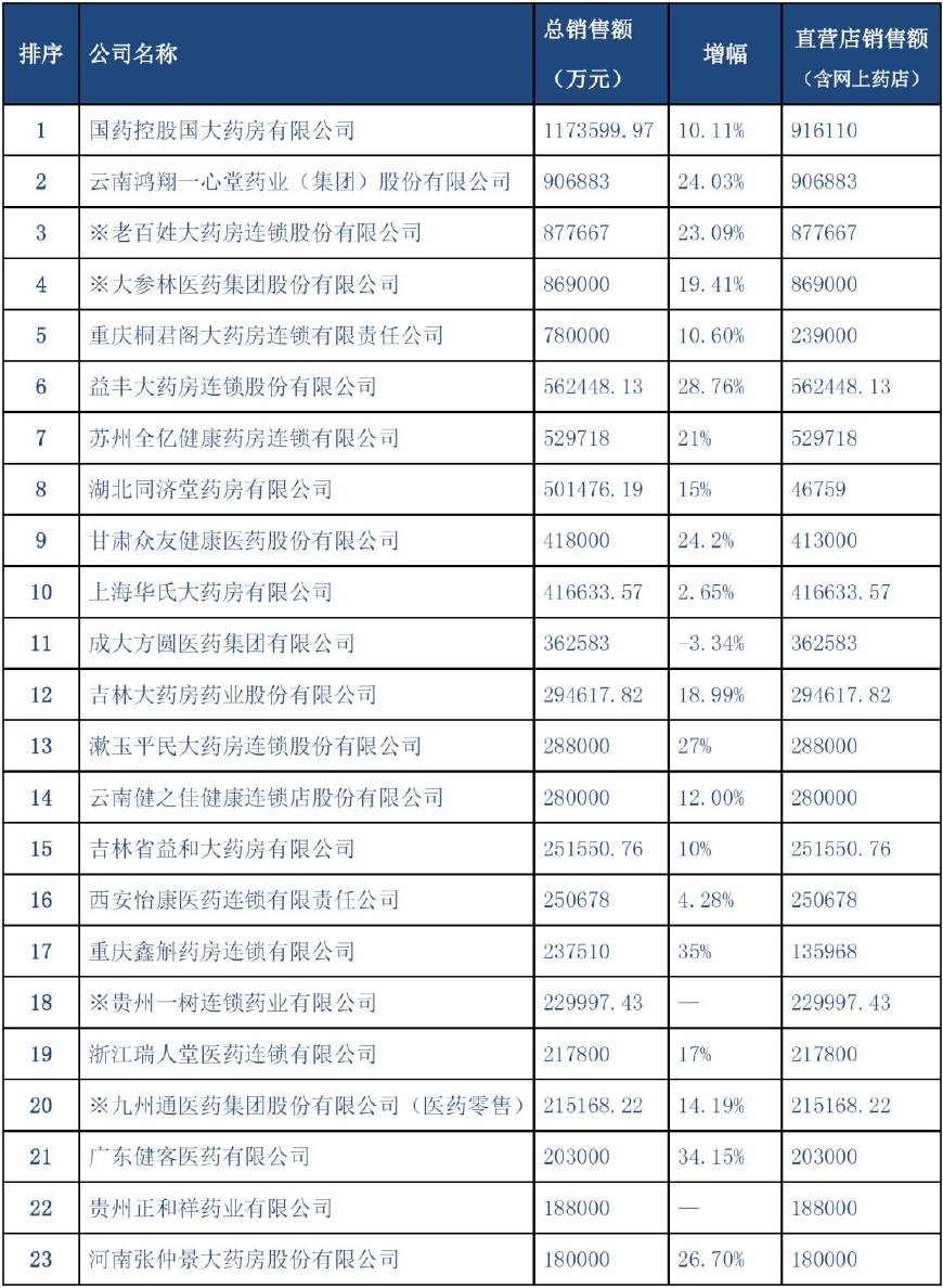 怀仁市gdp全国排名_全国gdp排名市(3)