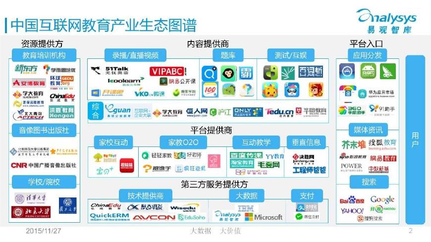 互联网电商生态,还不能做到一个闭路循环的网络,还需要时间