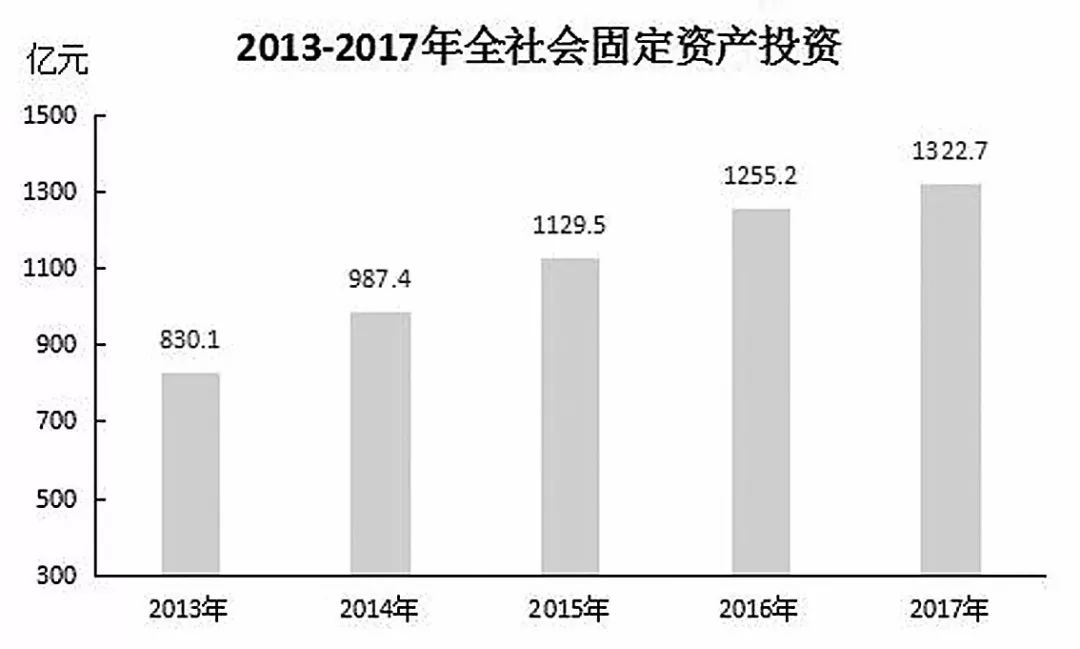 孝义市阳泉曲人口统计_阳泉曲火车站图片(2)