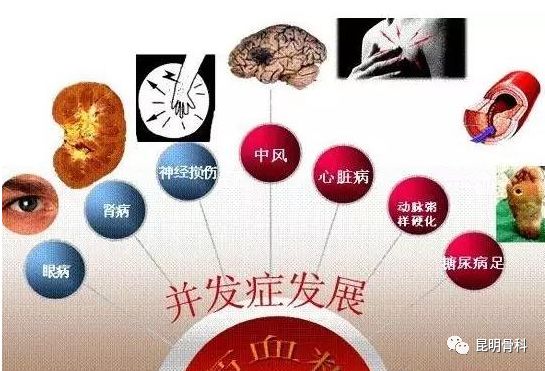 糖尿病危害高血脂危害高血压危害现在吃出来的第四高高尿酸也同样会