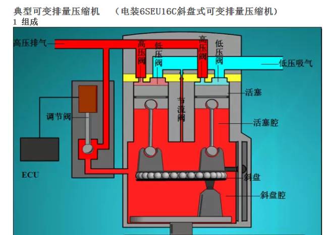 冷媒压缩机的原理冷媒水弹枪的工作原理