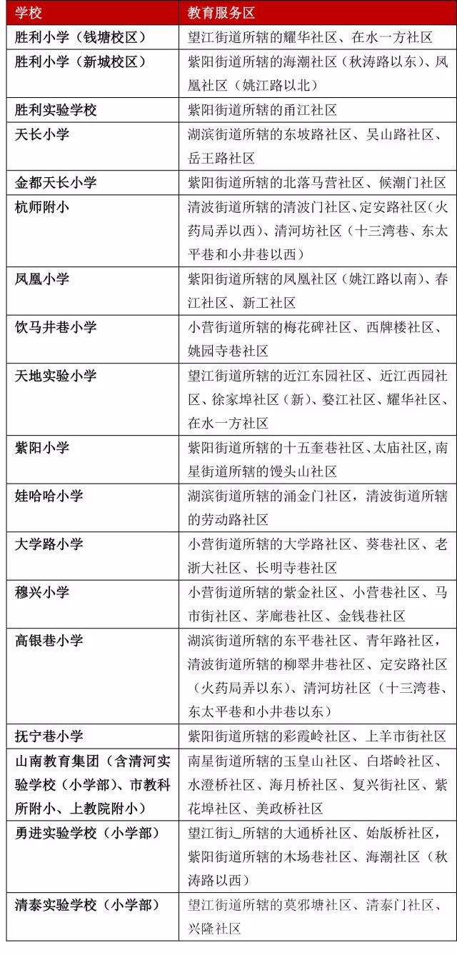 如何查询流动人口_人口流动(2)