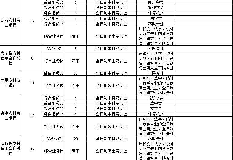 黔南多少人口_黔南民族师范学院