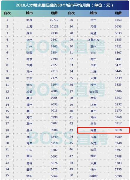 南昌县常住人口2018_南昌县地图