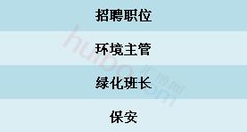 福泉的招聘_2019年贵州省福泉市引进高层次人才和急需紧缺专业人才简章 98名(5)