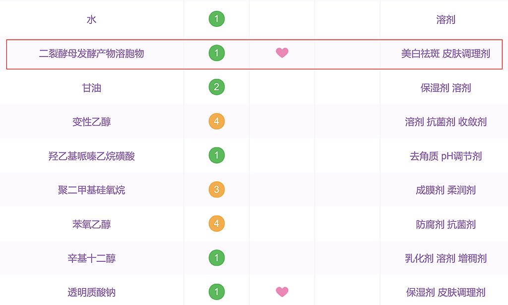 小棕瓶,小黑瓶.网红精华大解析,哪款最适合你?